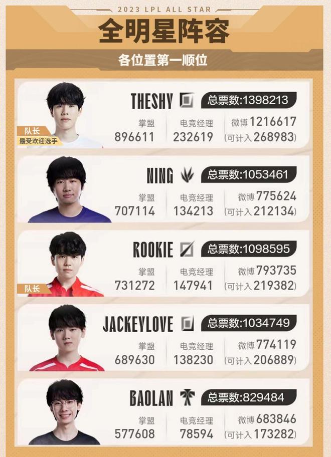 与节奏的连 与节奏的连